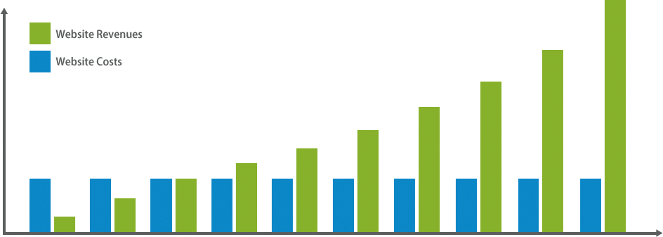 financial graphic