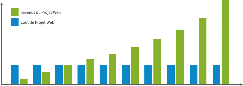 financial graphic